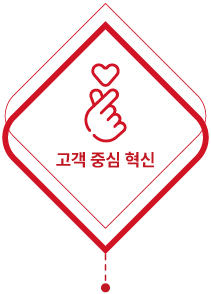 고객