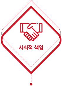 사회